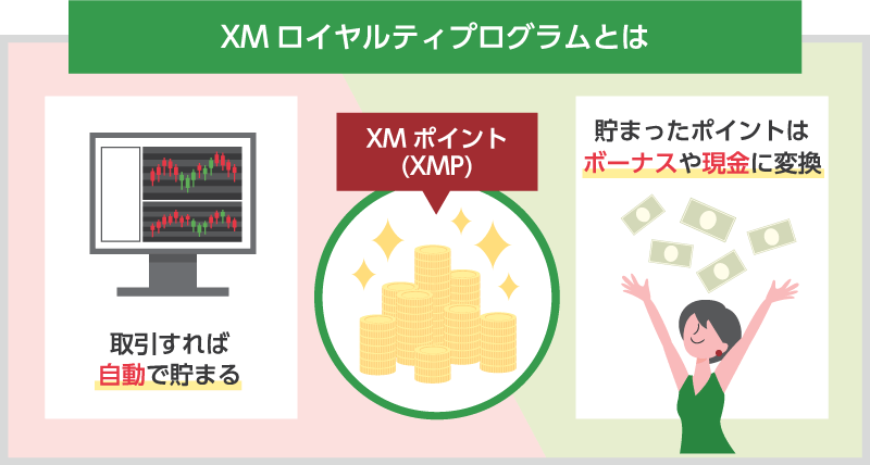 XM ロイヤルティプログラム