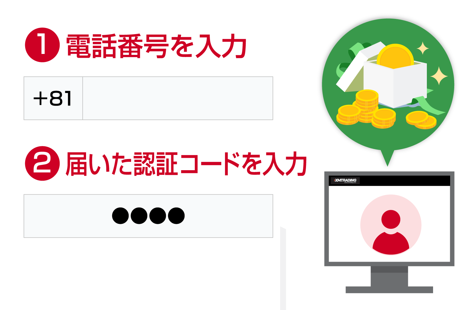 電話番号認証を行うと取引口座にボーナスが付与されます