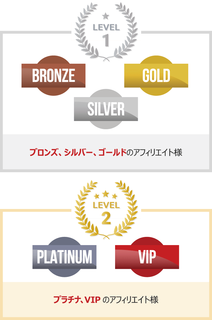 アフィリエイトレベル