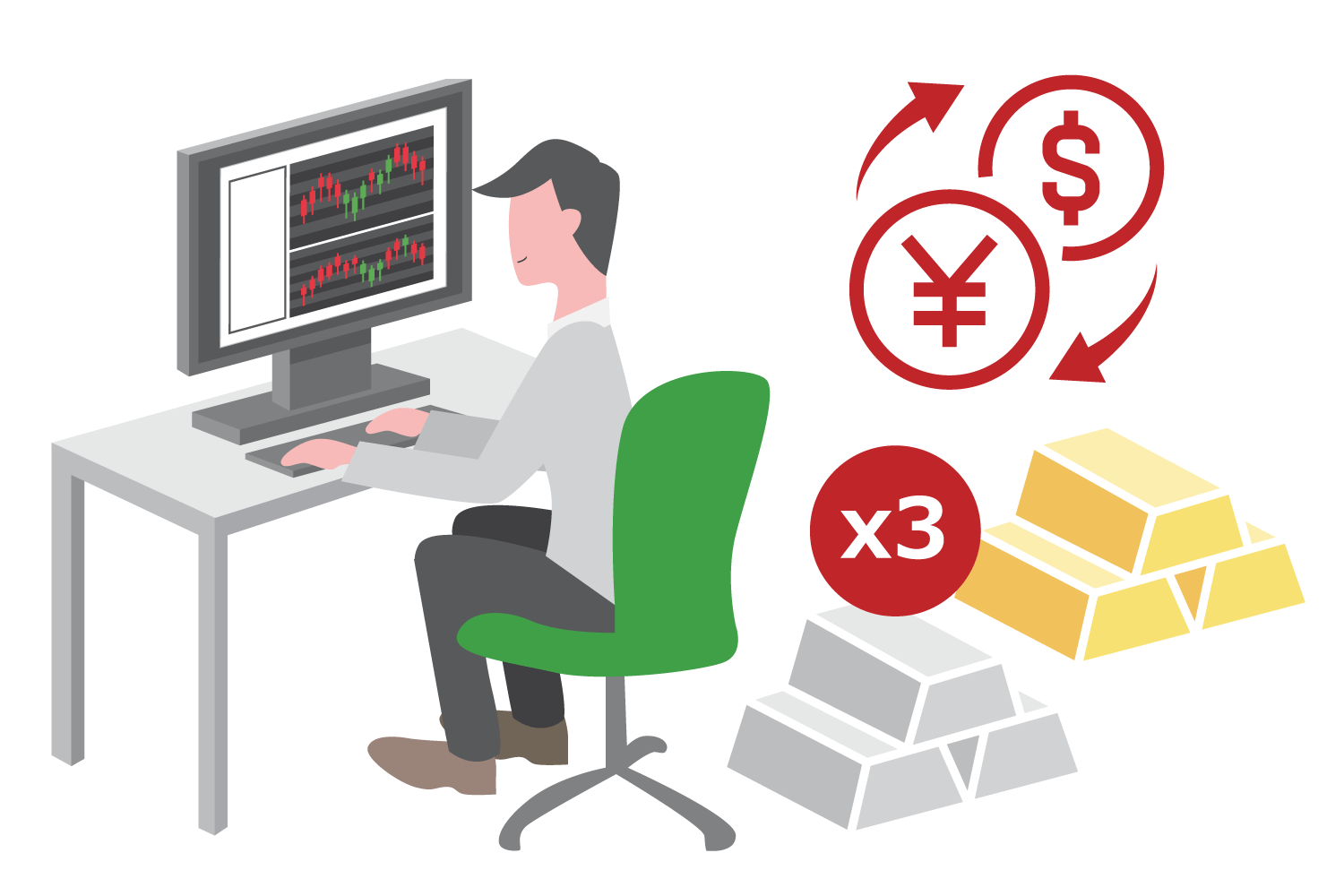FX、ゴールドまたはシルバーを往復3スタンダードロット（もしくは300マイクロロット）取引で抽選券1枚獲得。