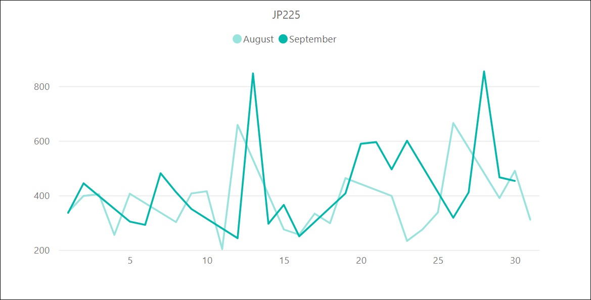 JP225のボラティリティ推移（対象月：2022年8月・9月）