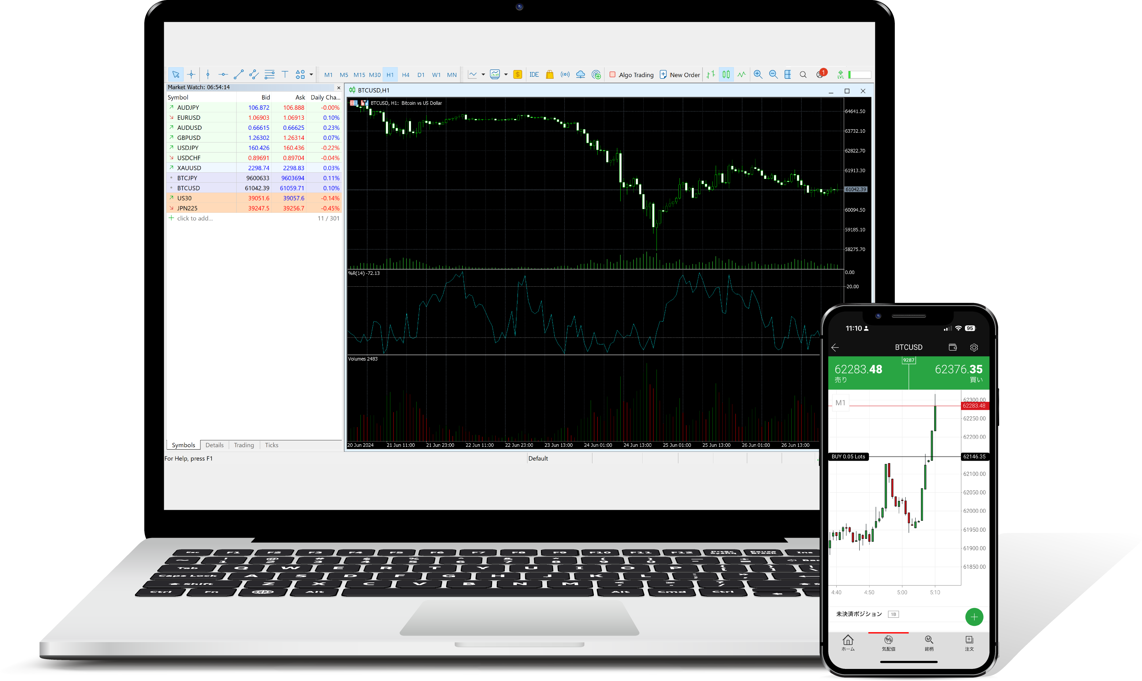 ビットコインのレバレッジ取引について