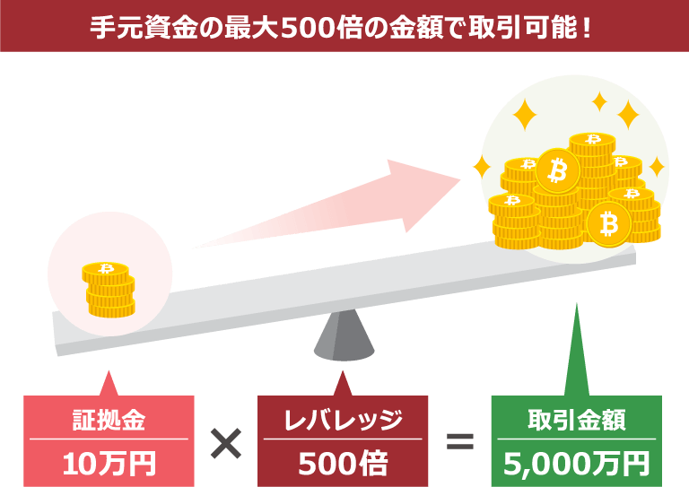 レバレッジとは