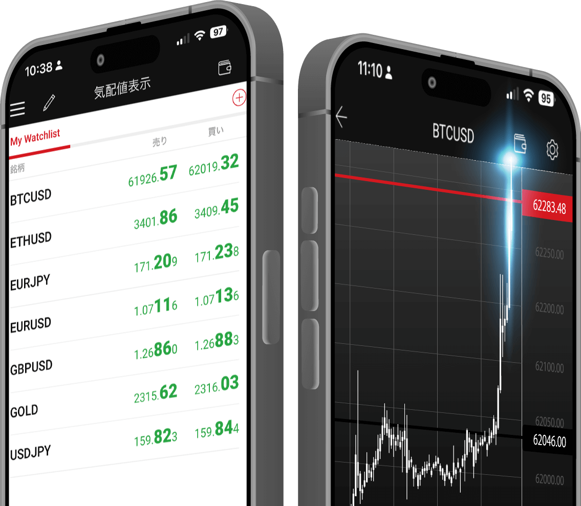 MetaTrader 4