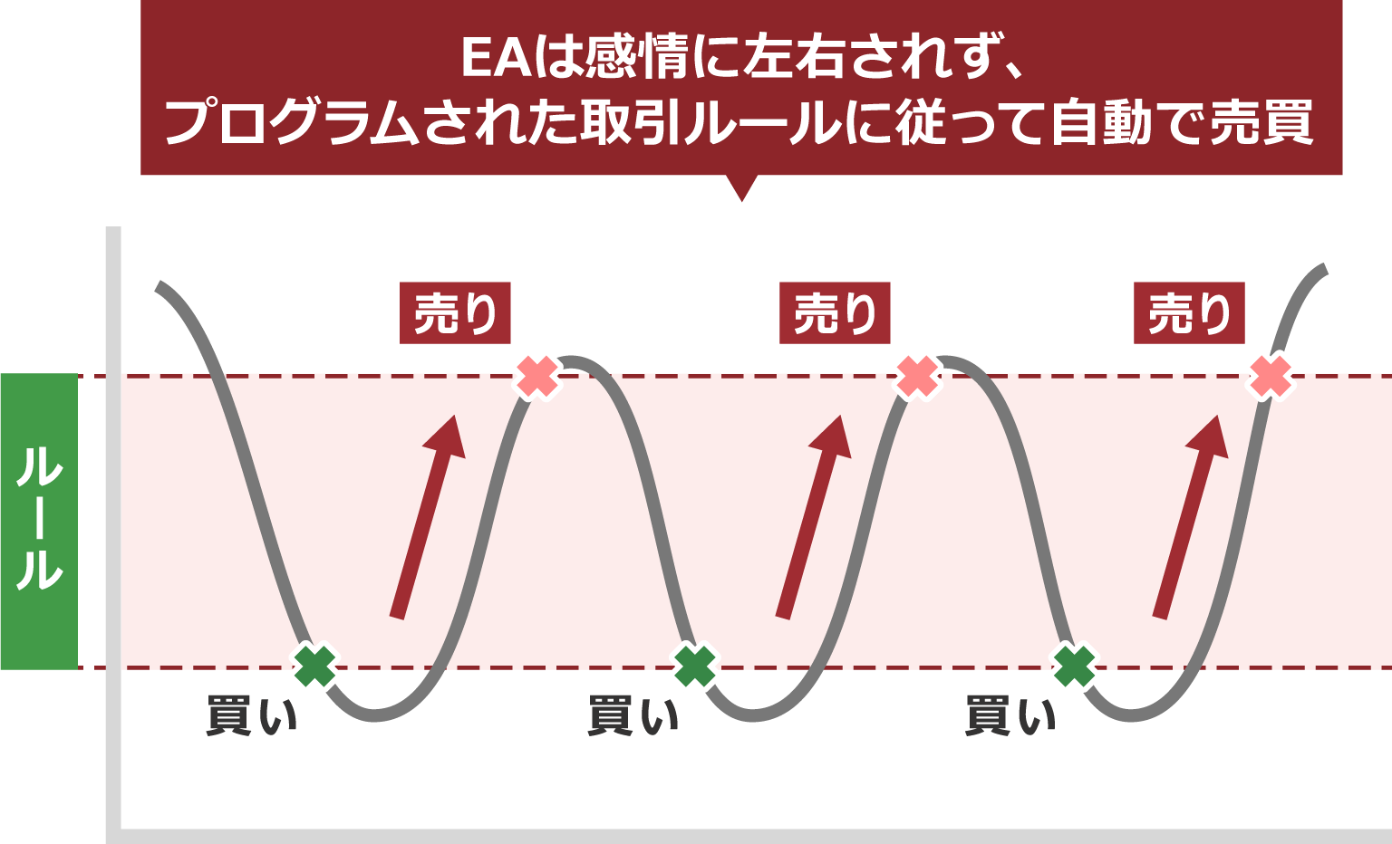 XMの自動売買（EA）