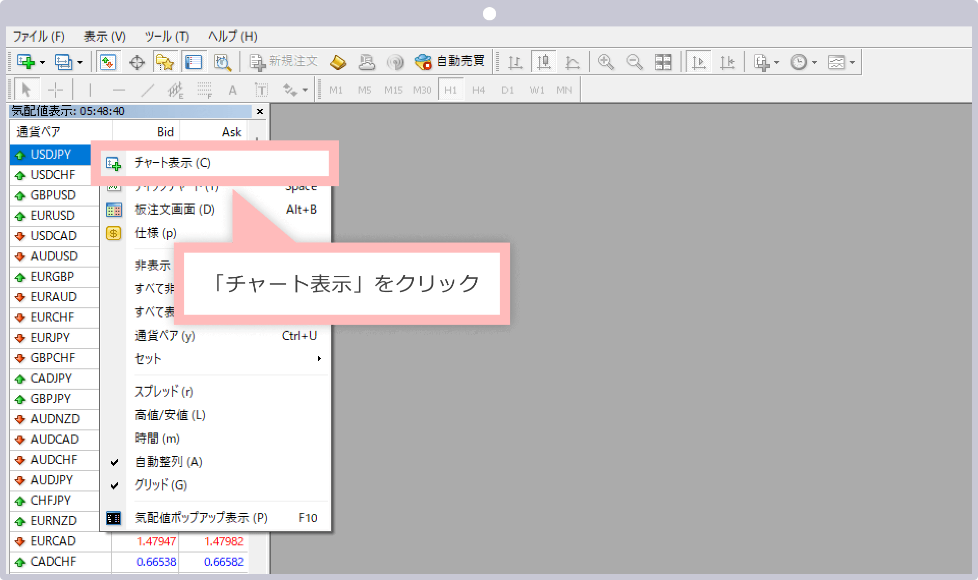 チャートの表示