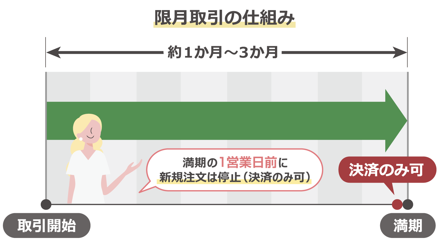 XMの株価指数CFDには限月がある