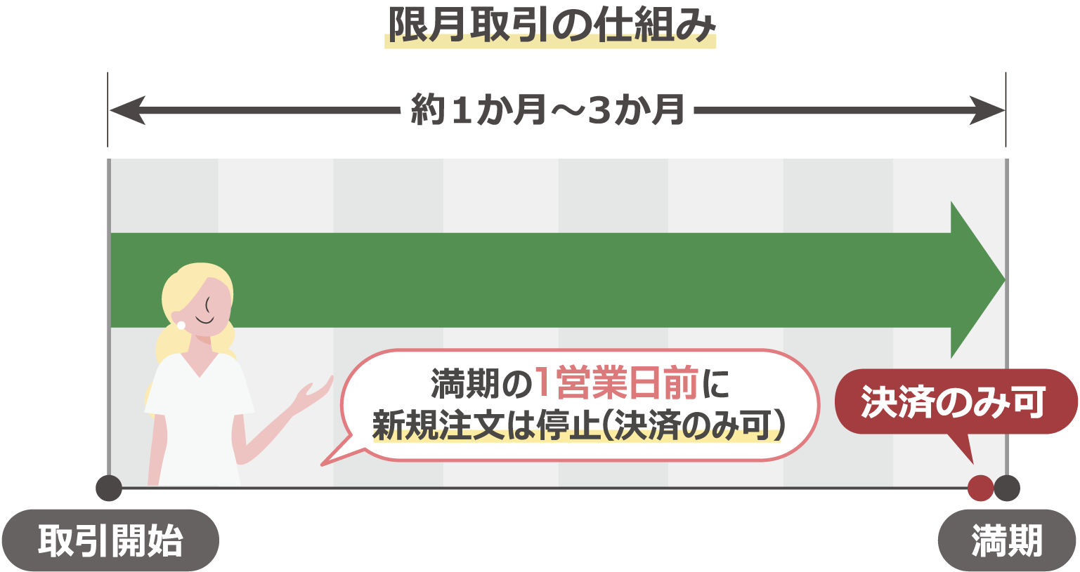 XMの株価指数CFDには限月がある