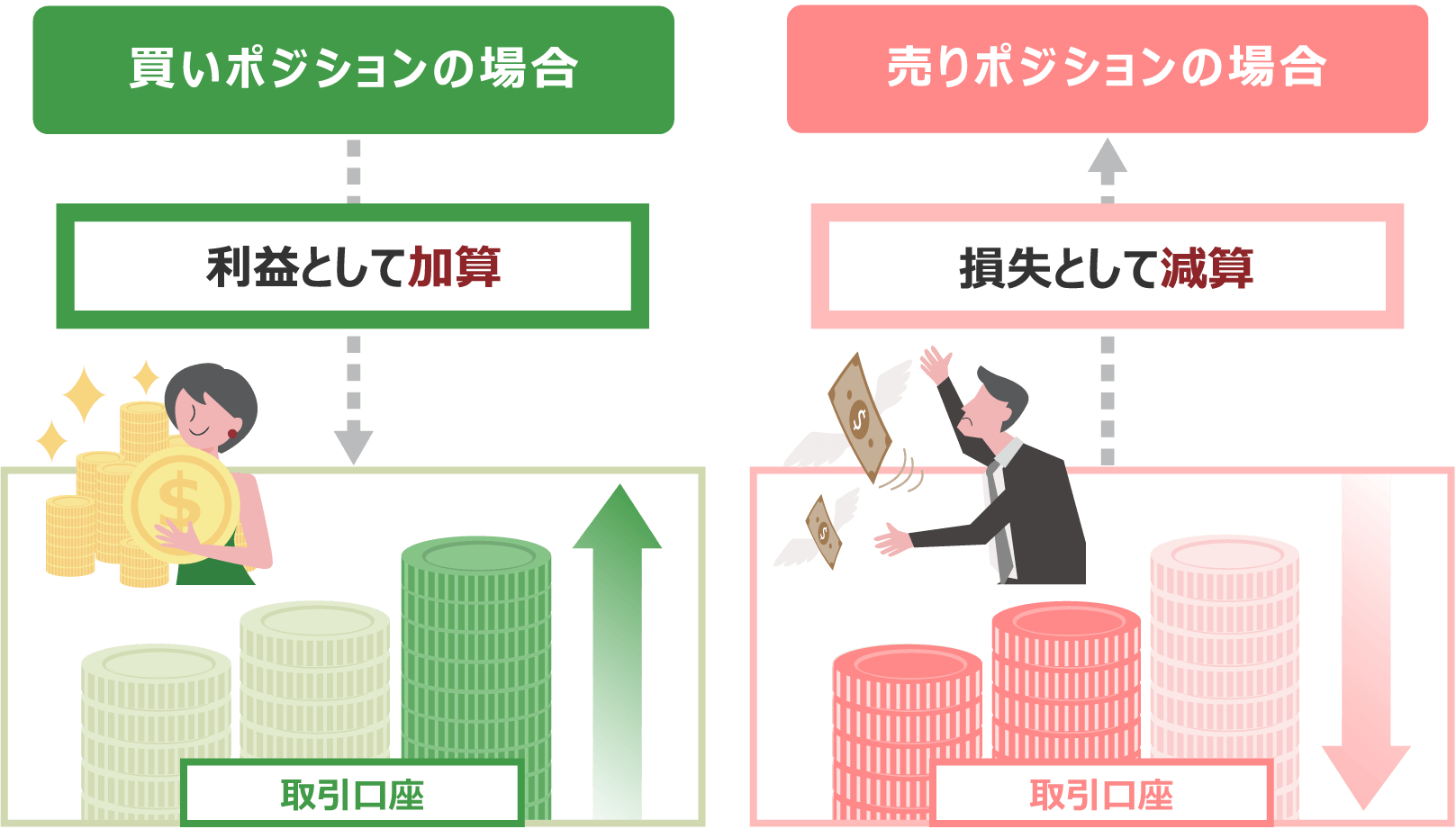 XMの株価指数CFDの配当金調整