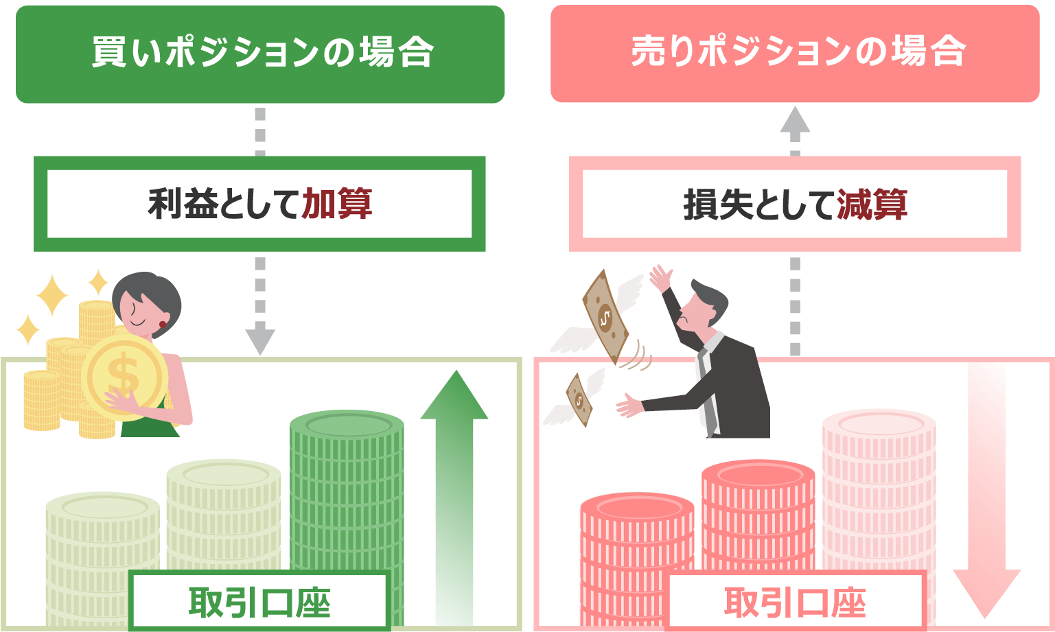 XMの株価指数CFDの配当金調整