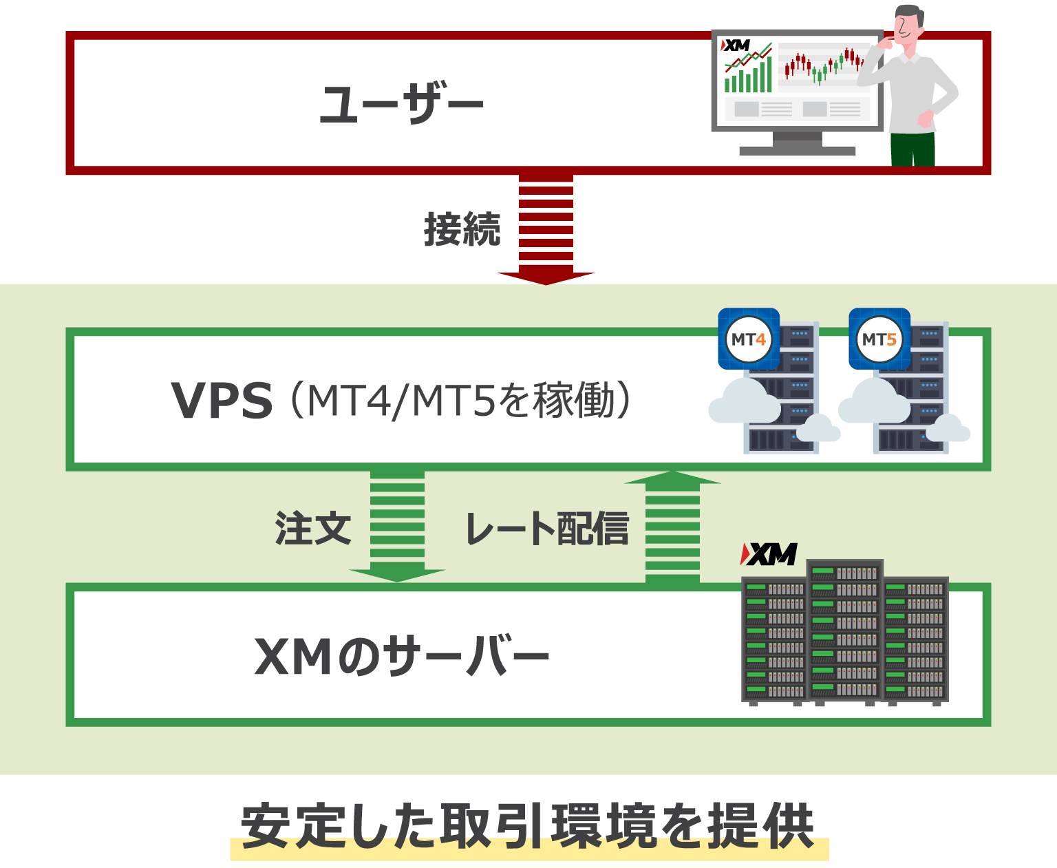 VPS（バーチャルプライベートサーバー）の特徴