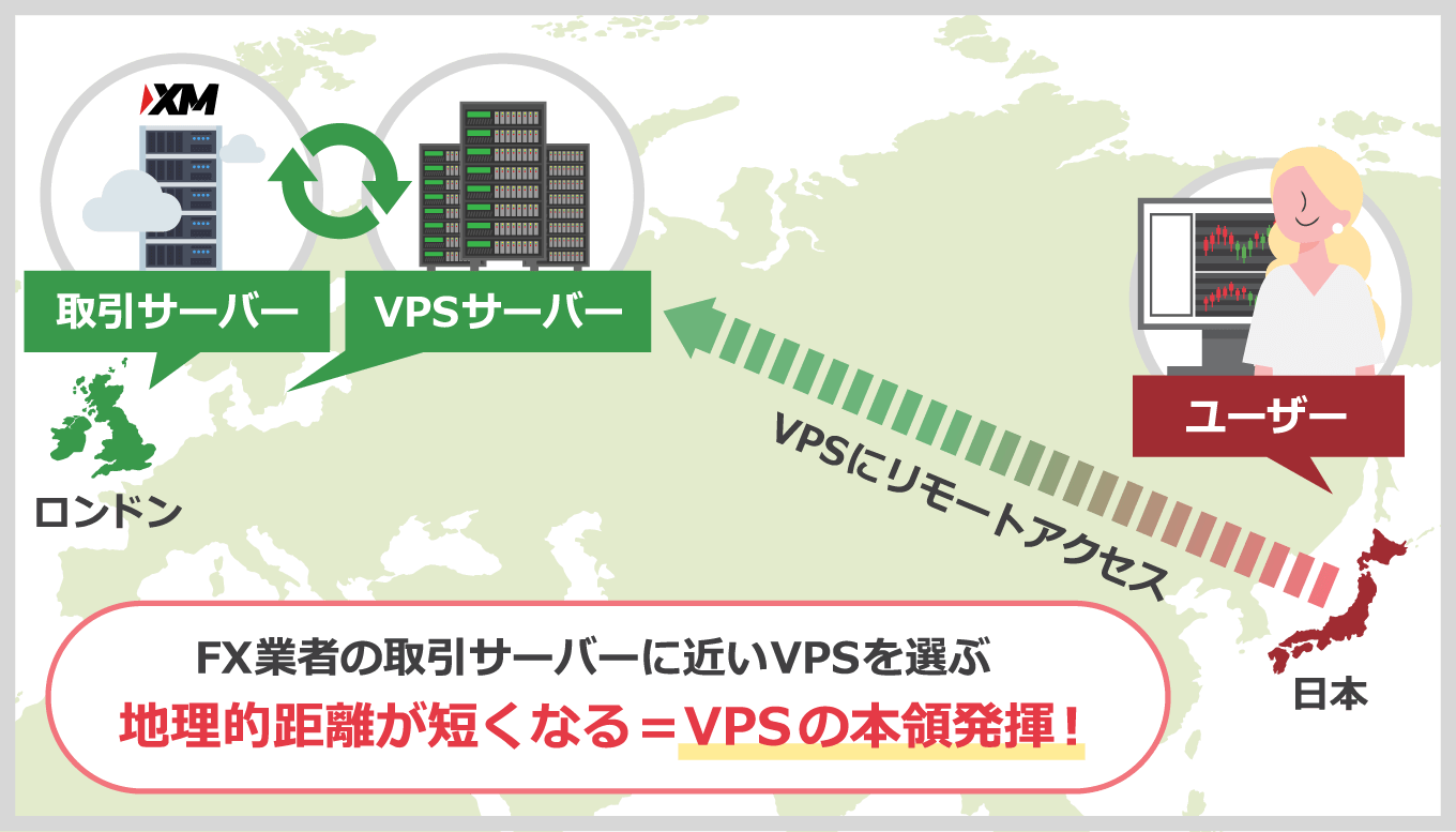 停電・回線遮断のリスクを軽減