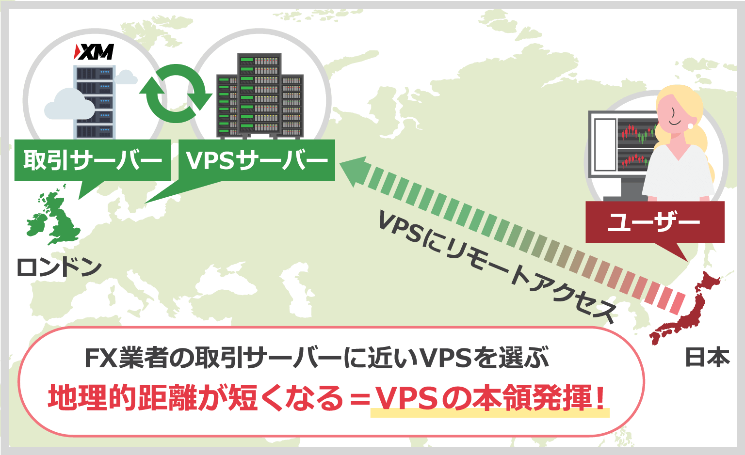 停電・回線遮断のリスクを軽減