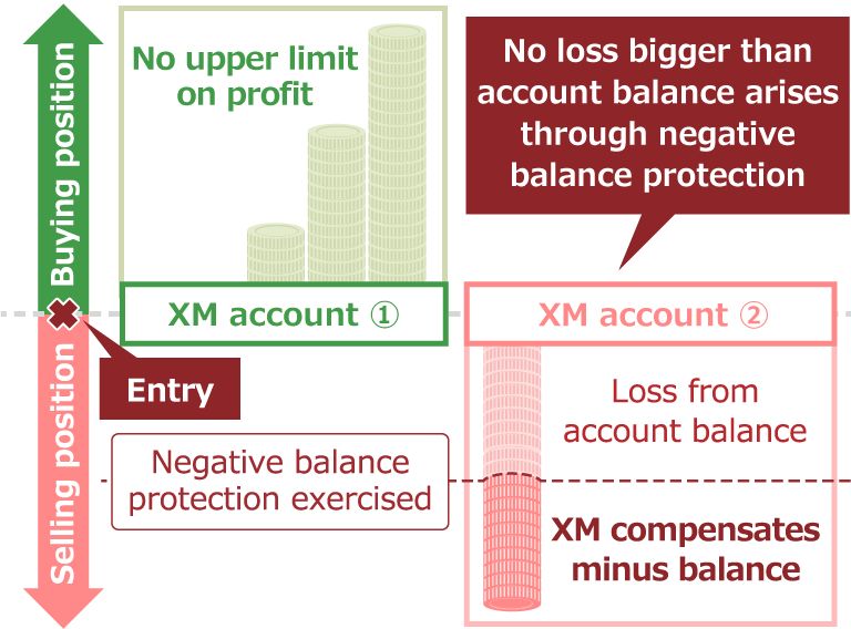 Reason why XM sets prohibit matters for cross trades