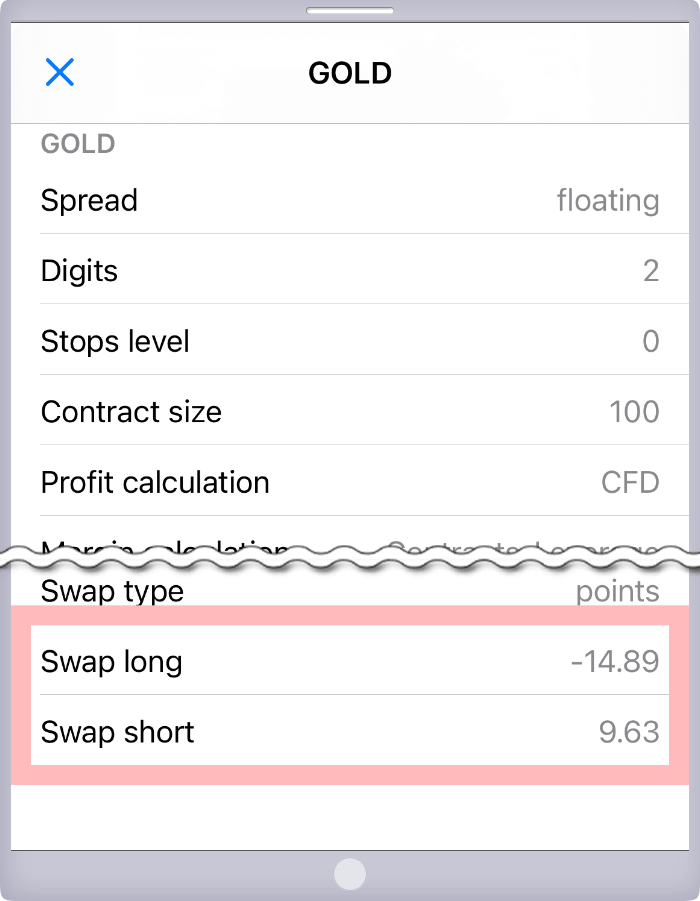 In order to check the swap points of GOLD