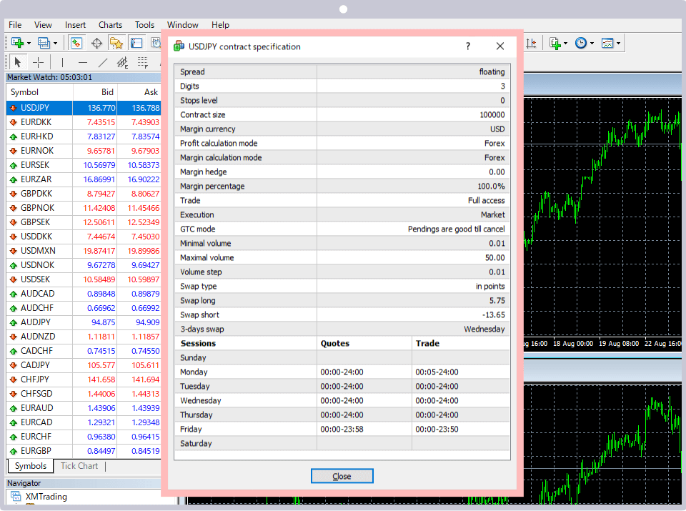 Trading Conditions Screen comes up and you can check the conditions